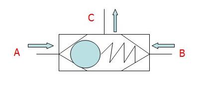交替單向閥工作原理機能符號