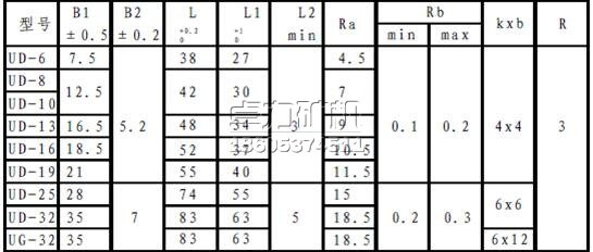 U型卡型號(hào)及主要技術(shù)參數(shù)